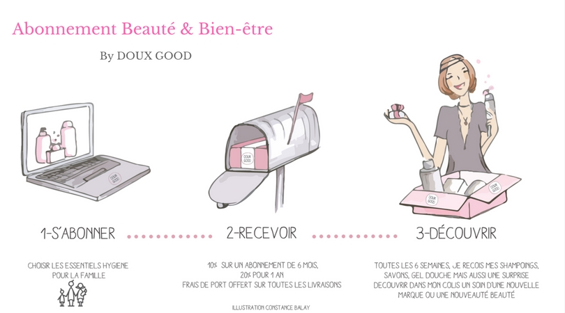 Abonnement Beauté & Bien-être made by Doux Good